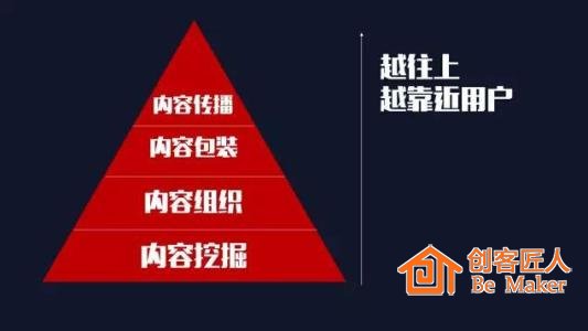 抓住用戶痛點，產生共鳴